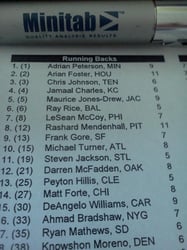 Take those preseason rankings and throw them out the window! No seriously........out the window.