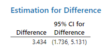 drone estimate