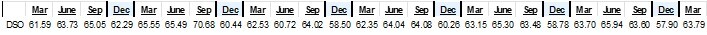 dso data