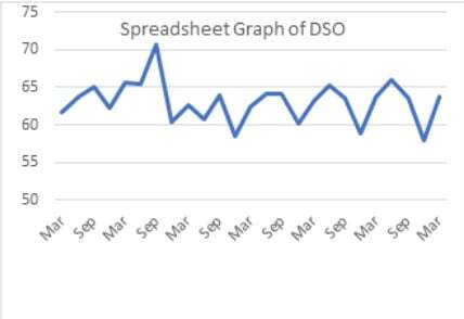 dso spreadsheet