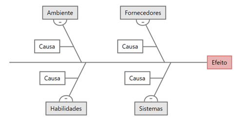 espinha-de-peixe-diagrama-de-Ishikawa-4S