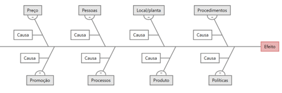 espinha-de-peixe-diagrama-de-Ishikawa-8P