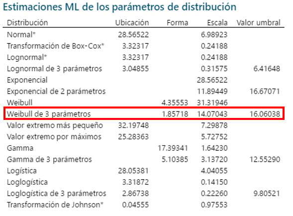 estimaciones-ml-de-los-parametros-de-distribucion