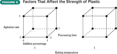 factors-that-affect-the-strength-of-plastic-figure-5