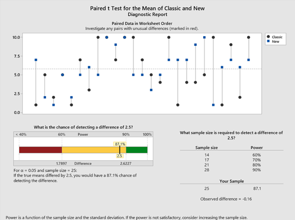 feb17minitab