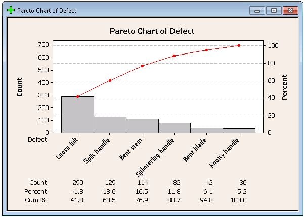 Better Pareto