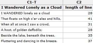 Example of the result in the worksheet Example of the result in the worksheet