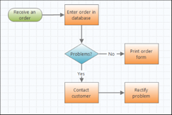 flowchart