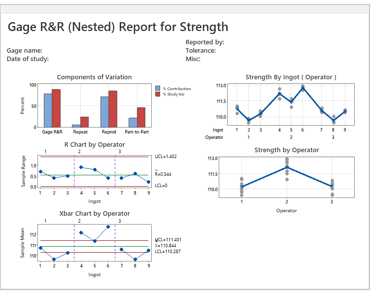Measurement System Analysis And Destructive Testing