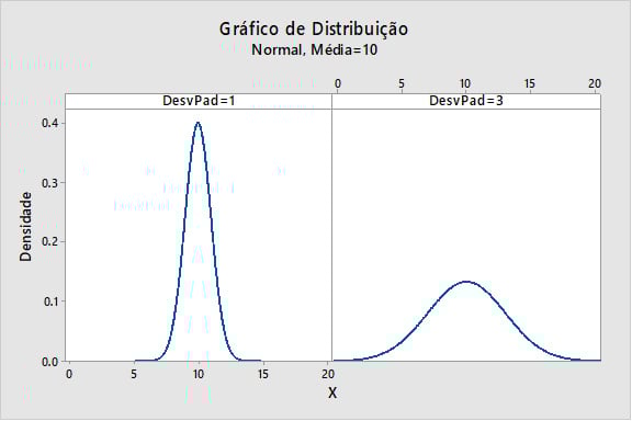 grafico-de-distrivuicao