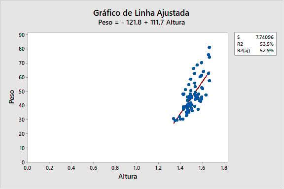 grafico-de-linha-adjustada