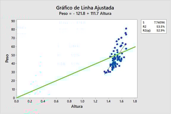grafico-de-linha-ajustada-1-1