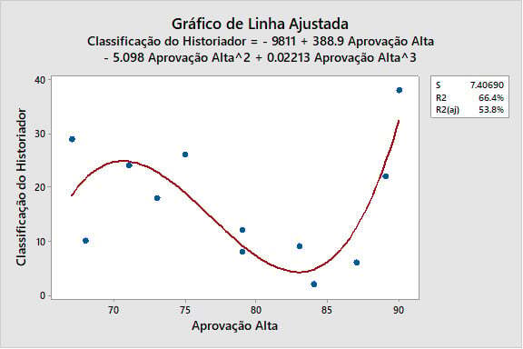 grafico-de-linha-ajustada-1-2