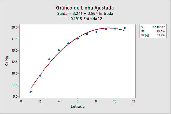 grafico-de-linha-ajustada-1