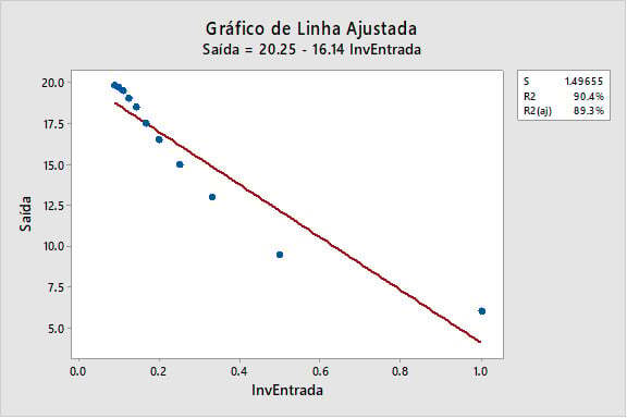grafico-de-linha-ajustada-2