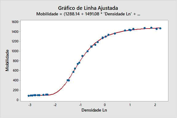 grafico-de-linha-ajustada-3-1