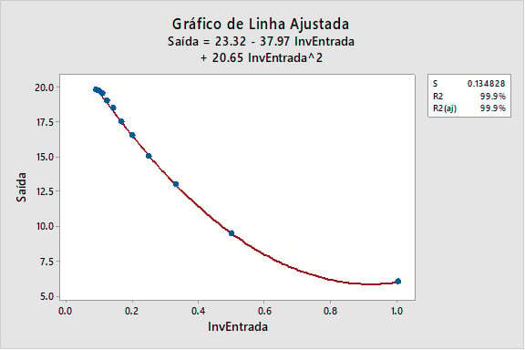 grafico-de-linha-ajustada-3