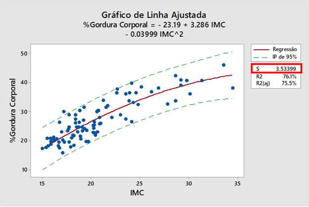 grafico-de-linha-ajustada-4-1