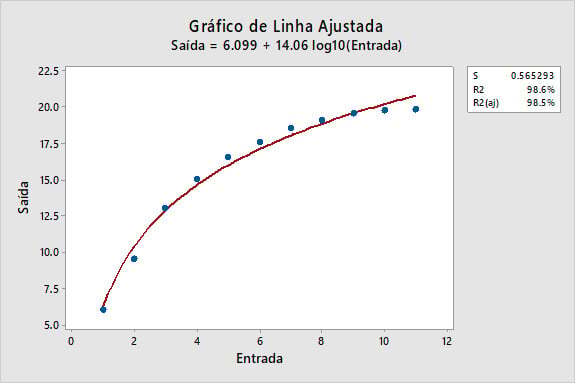 grafico-de-linha-ajustada-4