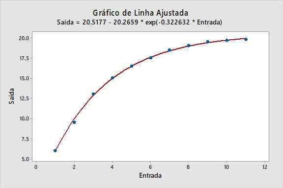 grafico-de-linha-ajustada-5