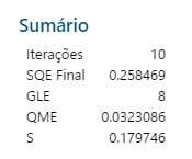 grafico-de-linha-ajustada-5-sumario