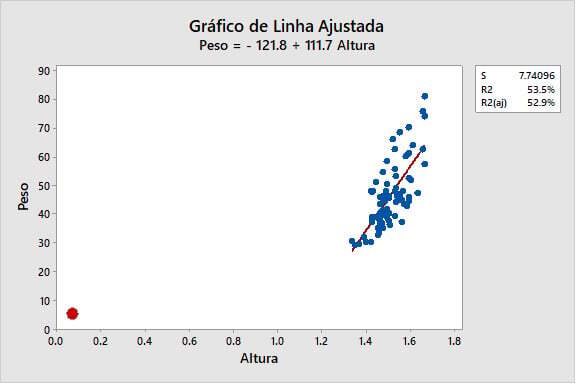 grafico-de-linha-ajustada-6