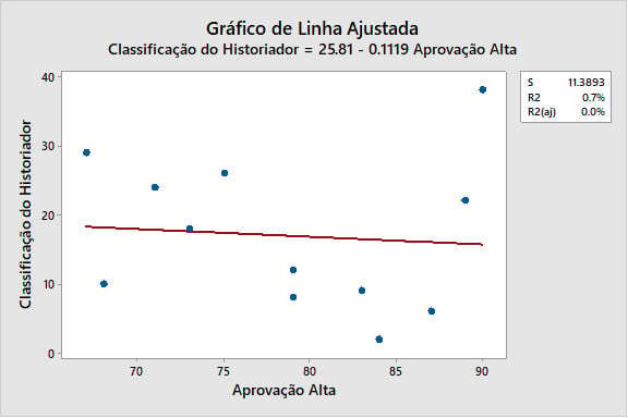 grafico-de-linha-ajustada-7
