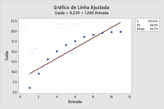 grafico-de-linha-ajustada