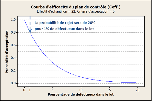graph stats