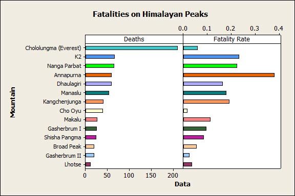 Himilayan Peak Fatalities Clustered Bar Chart