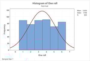 histogram-of-one-roll
