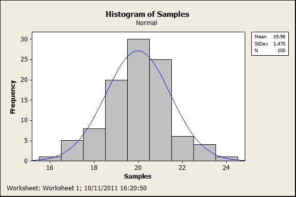 Histogram