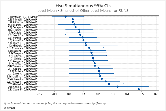 hsu CIs