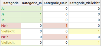 Merkmalskonstruktion-FeatureEngineering