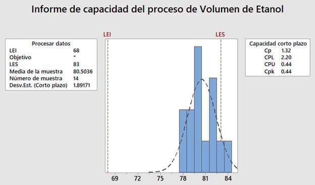 informe-de-capacidad-del-proceso-de-volumen-de-etanol-1