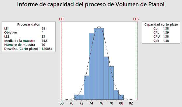 informe-de-capacidad-del-proceso-de-volumen-de-etanol