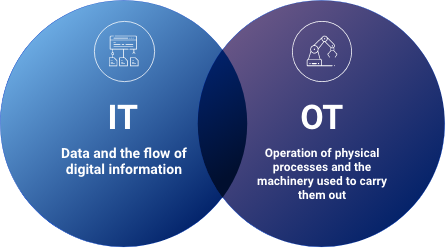 it-ot_chart