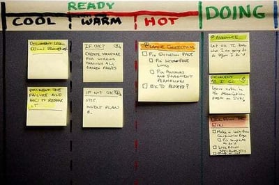 The kanban system is a process improvement technique that's also helpful for organizing to-do lists.