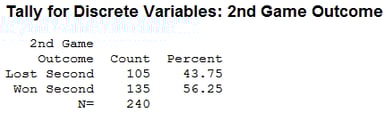Second Game Outcome for NFL Rematches for the Last 5 Years