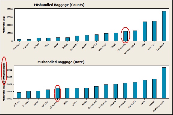 mishandled baggage