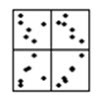 Matrix Plot