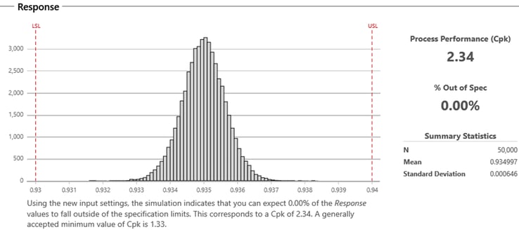 mcs-mw-mss-parameter-optimization