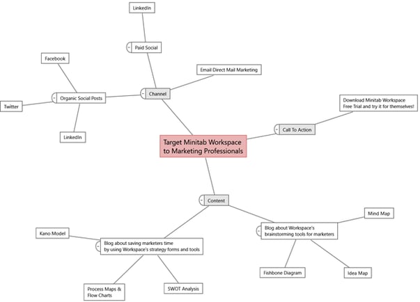 mind map-1