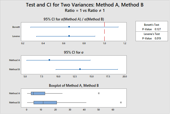 Guest Post: Pruning Your Hypothesis Testing Decision Tree
