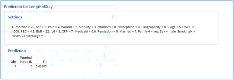 Output from Minitab prediction