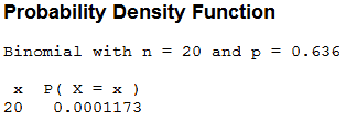 Probability of a team with a winning precentage of .636 winning 20 games in a row