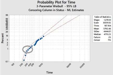 mss-reliability