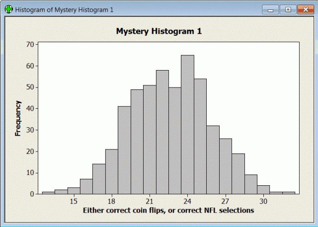 Mystery Histogram #1!!!!!!!!!!!!!!!!!!!!!!!!!!