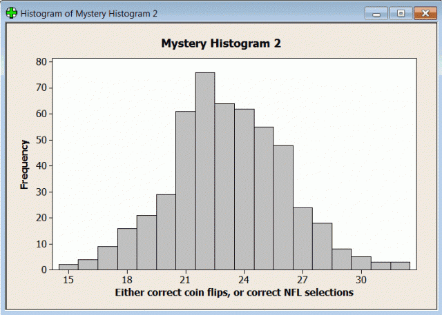 Mystery Histogram #2!!!!!!!!!!!!!!!!!!!!!!!!!!!!!!