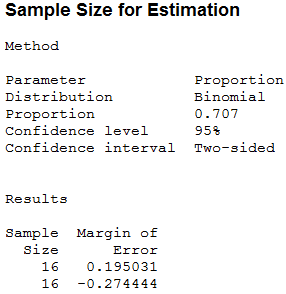 Results of Sample Size for Estimation with a sample size of 16 games
